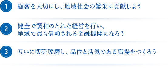 ちゅうしん基本方針3項目 1.顧客を大切にし、地域社会の繁栄に貢献しよう 2.健全で調和のとれた経営を行い、地域で最も信頼される金融機関になろう 3.互いに切磋琢磨し、品位と活気のある職場をつくろう