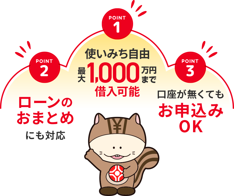 ポイント