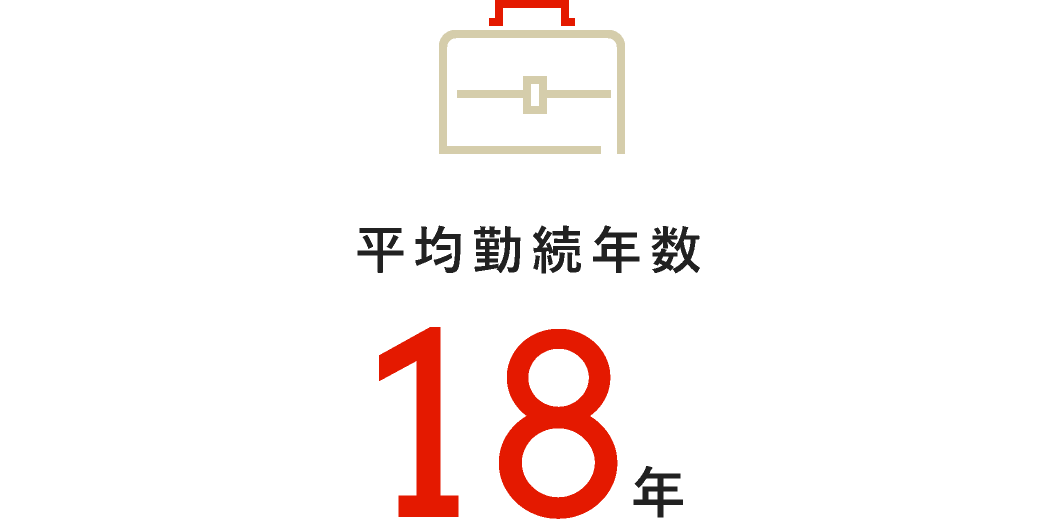 平均勤続年数18年