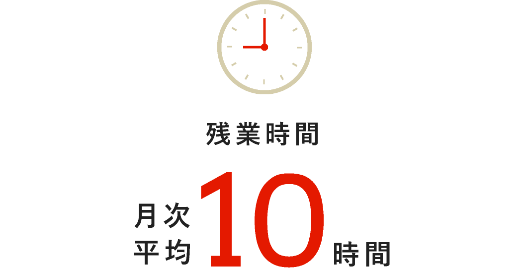残業時間月次平均10時間