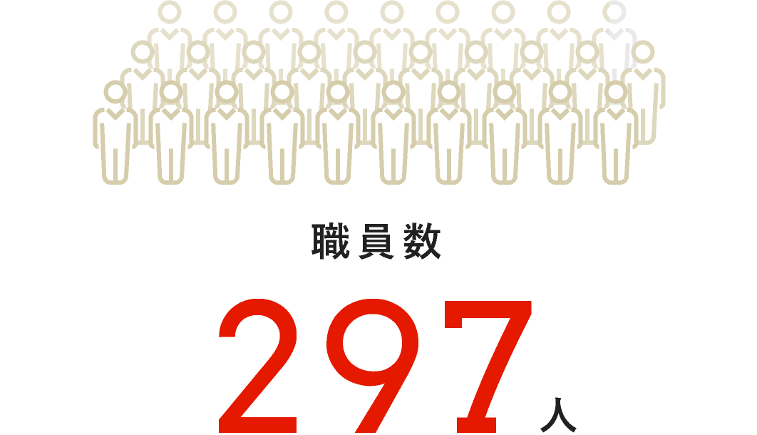 職員数297人