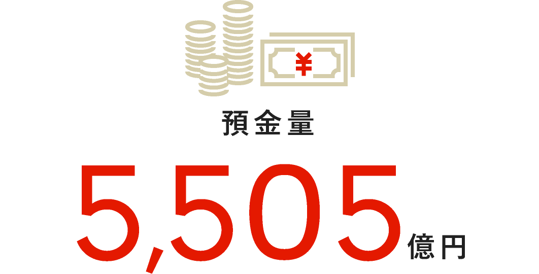 預金量5,505億円